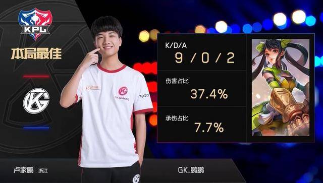 收略有回落 收略有回落