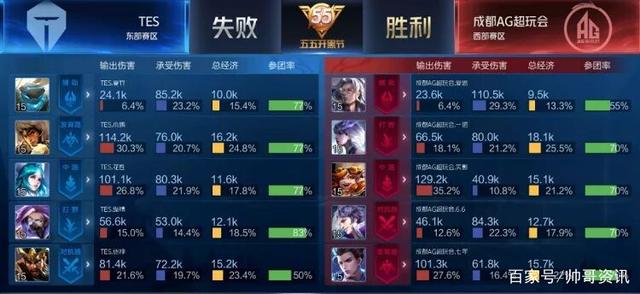 传递出iG 传递出iG
