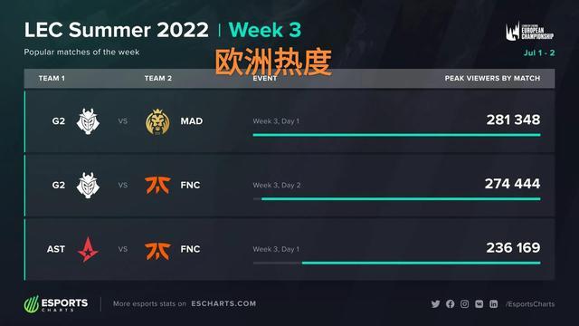 把窗口定格